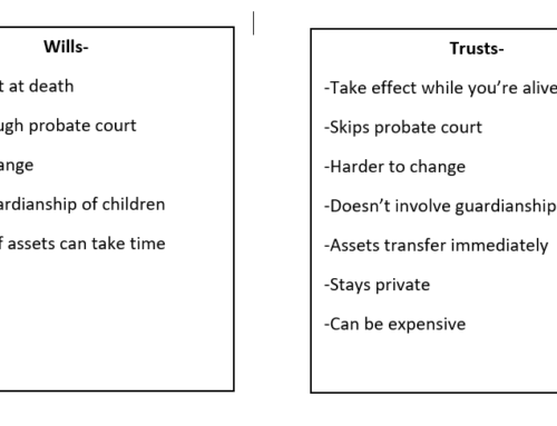 Wills vs. Trusts- What is Right for You?
